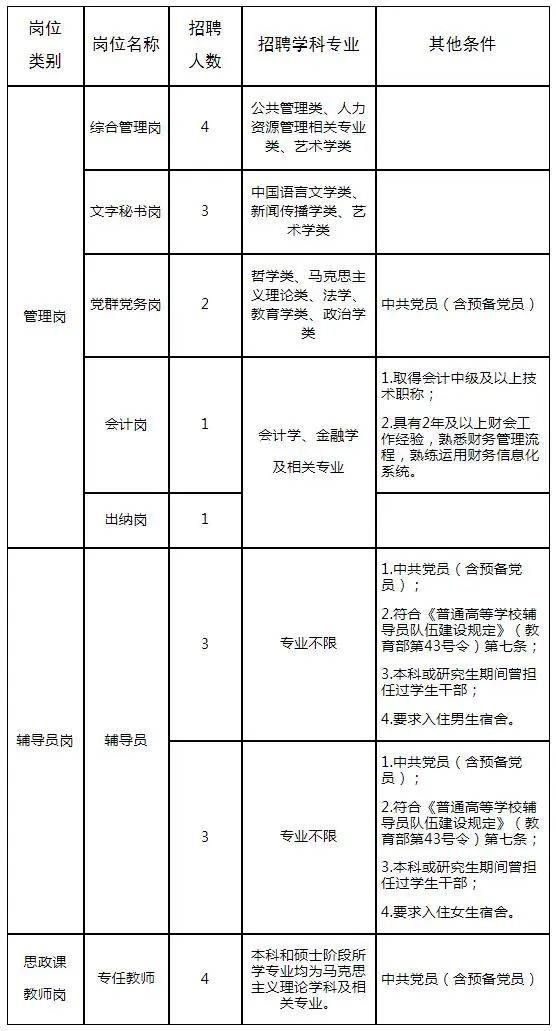 郑州大学河南性爱直播
2024年度公开招聘工作人员21名方案(4.12-4.14)